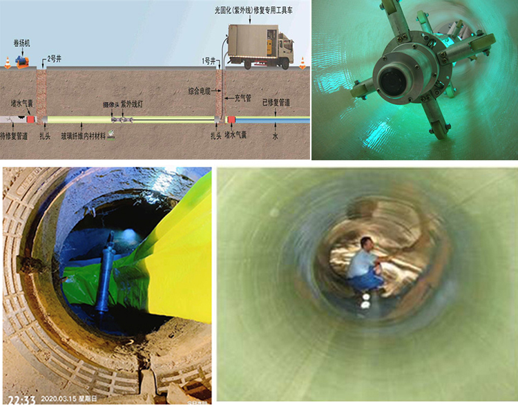 下陆UV-CIPP内衬修复