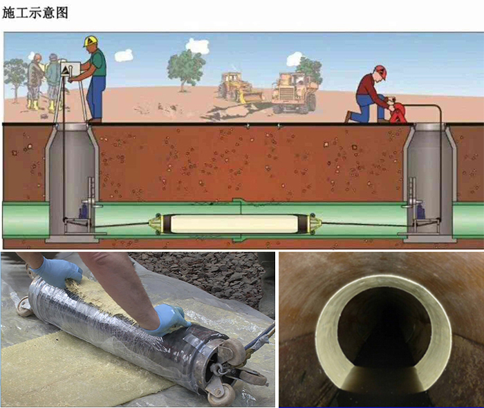 下陆管道局部点状修复